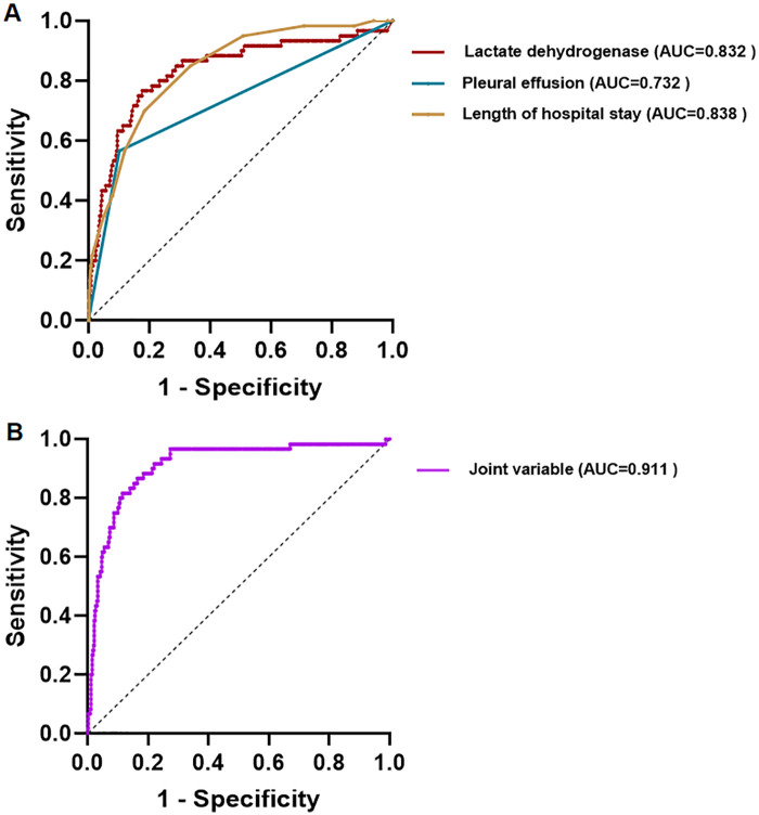 Figure 4