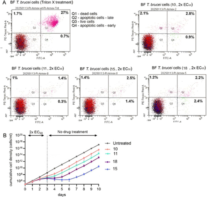 Figure 10