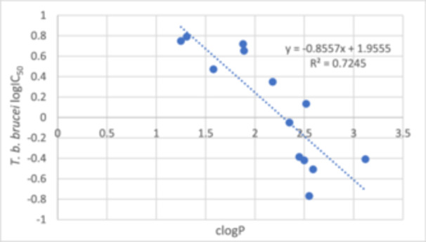 Figure 12