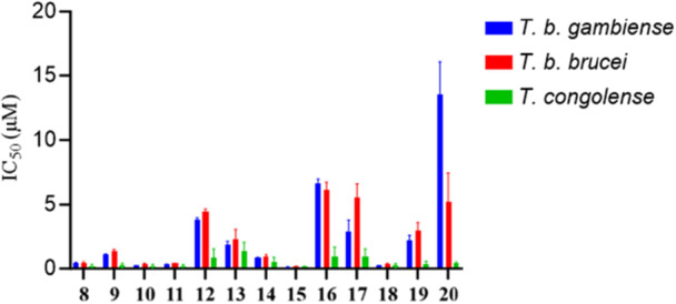 Figure 7