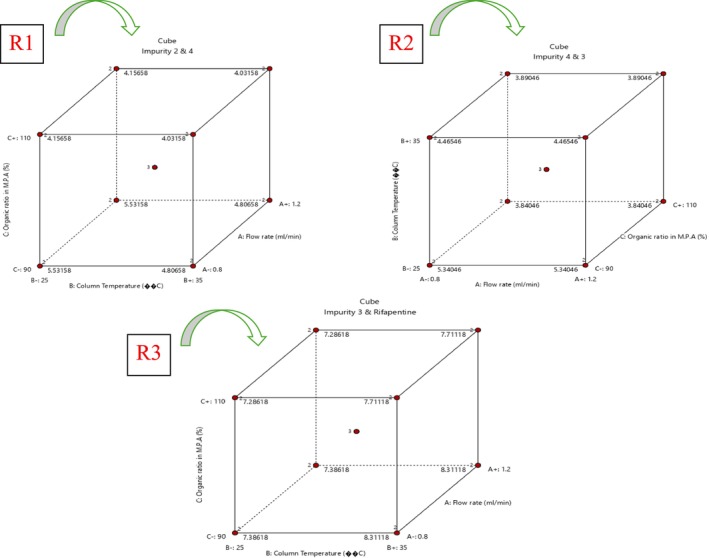 FIGURE 12