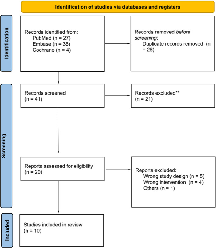 FIGURE 1