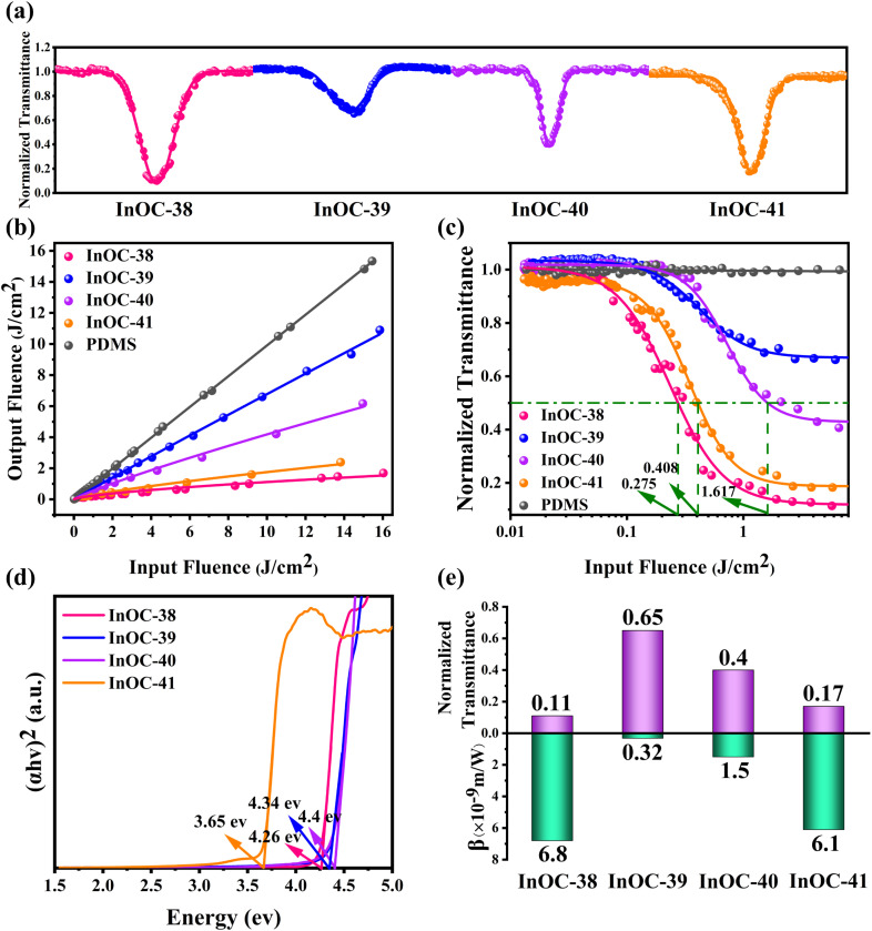 Fig. 2