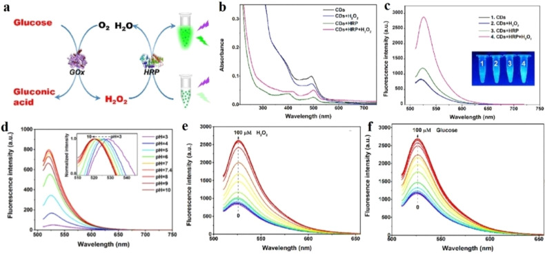 Fig. 16