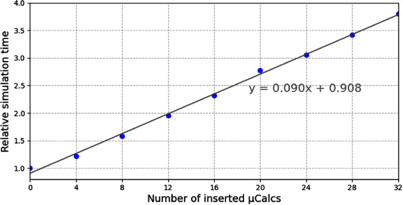 Figure 8