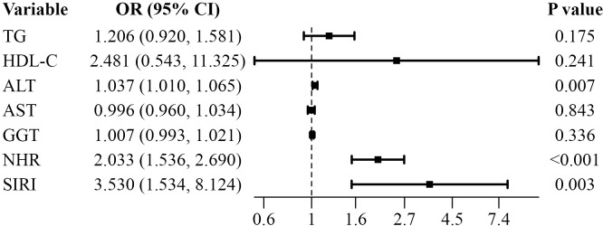 Figure 3