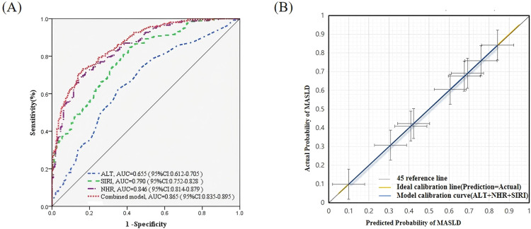 Figure 4