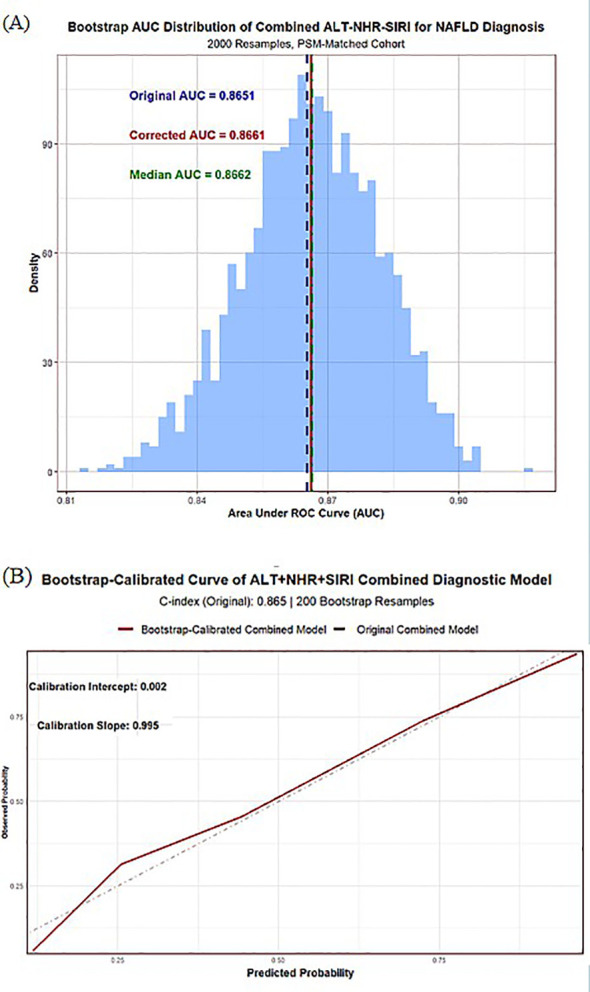 Figure 5