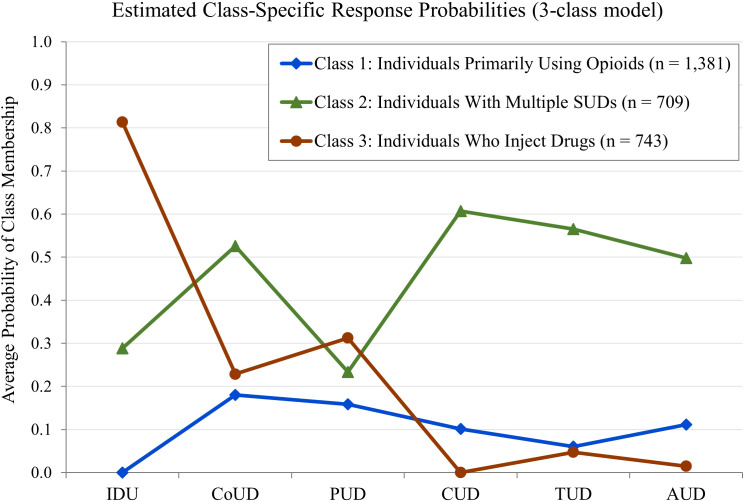 Figure 1