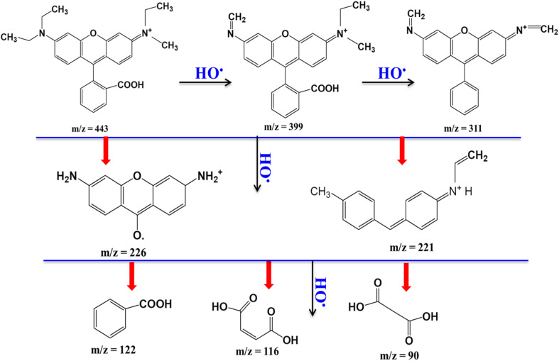 Fig. 23