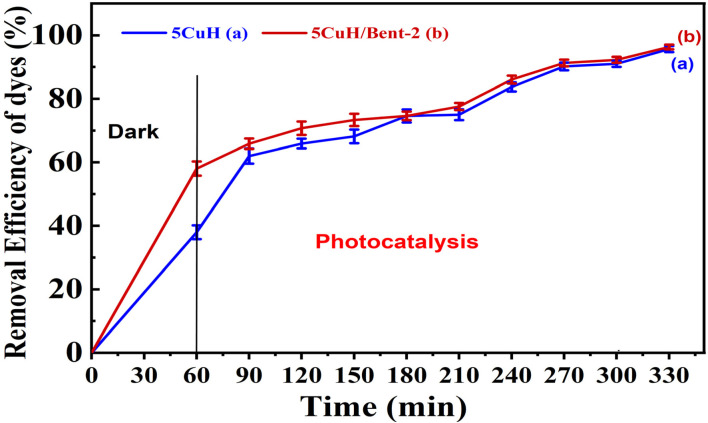 Fig. 27