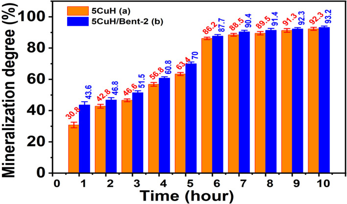 Fig. 30