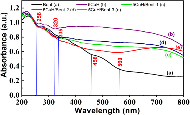 Fig. 7