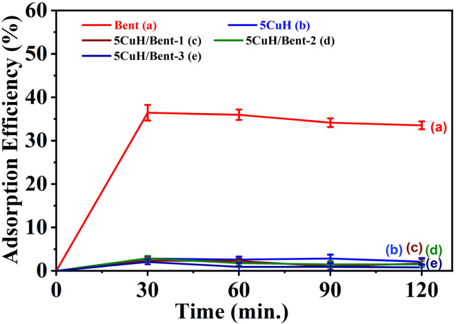 Fig. 9