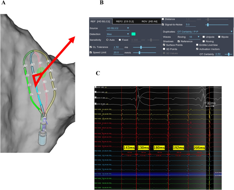 Figure 1