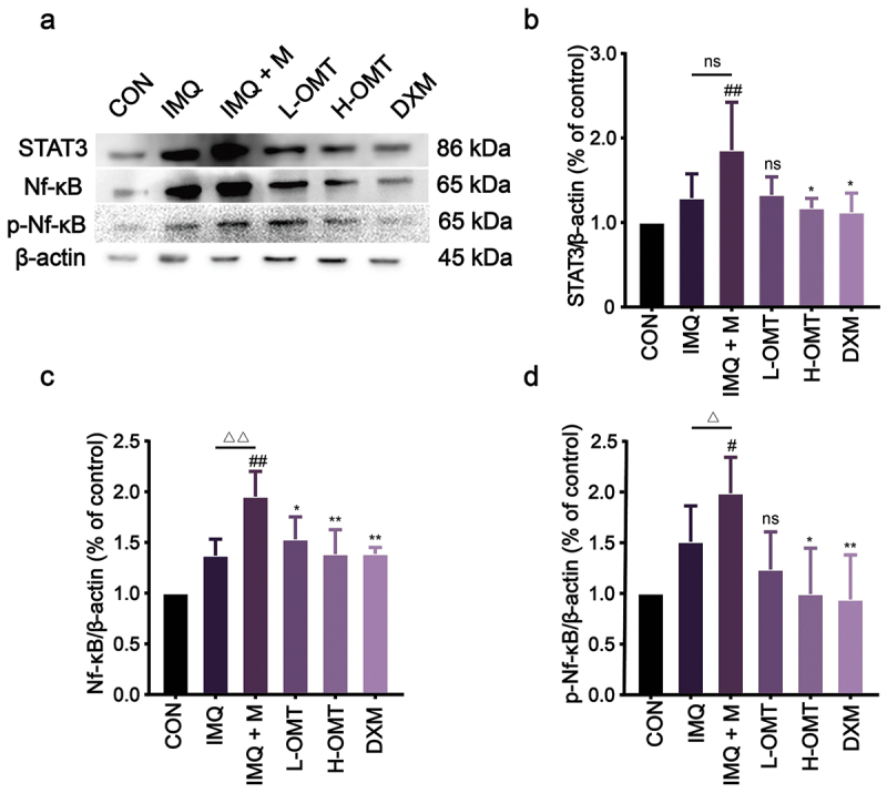 Figure 19
