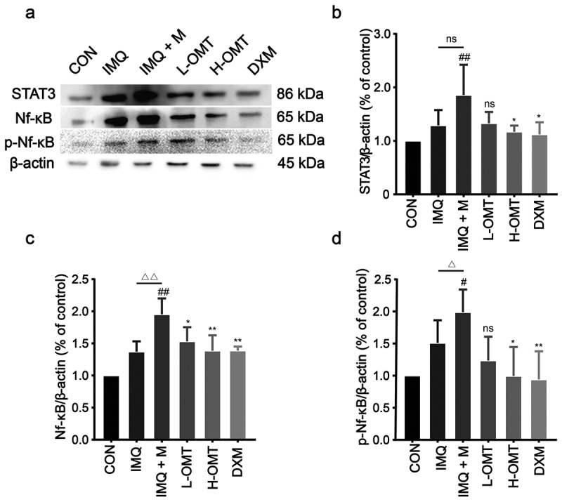Figure 20