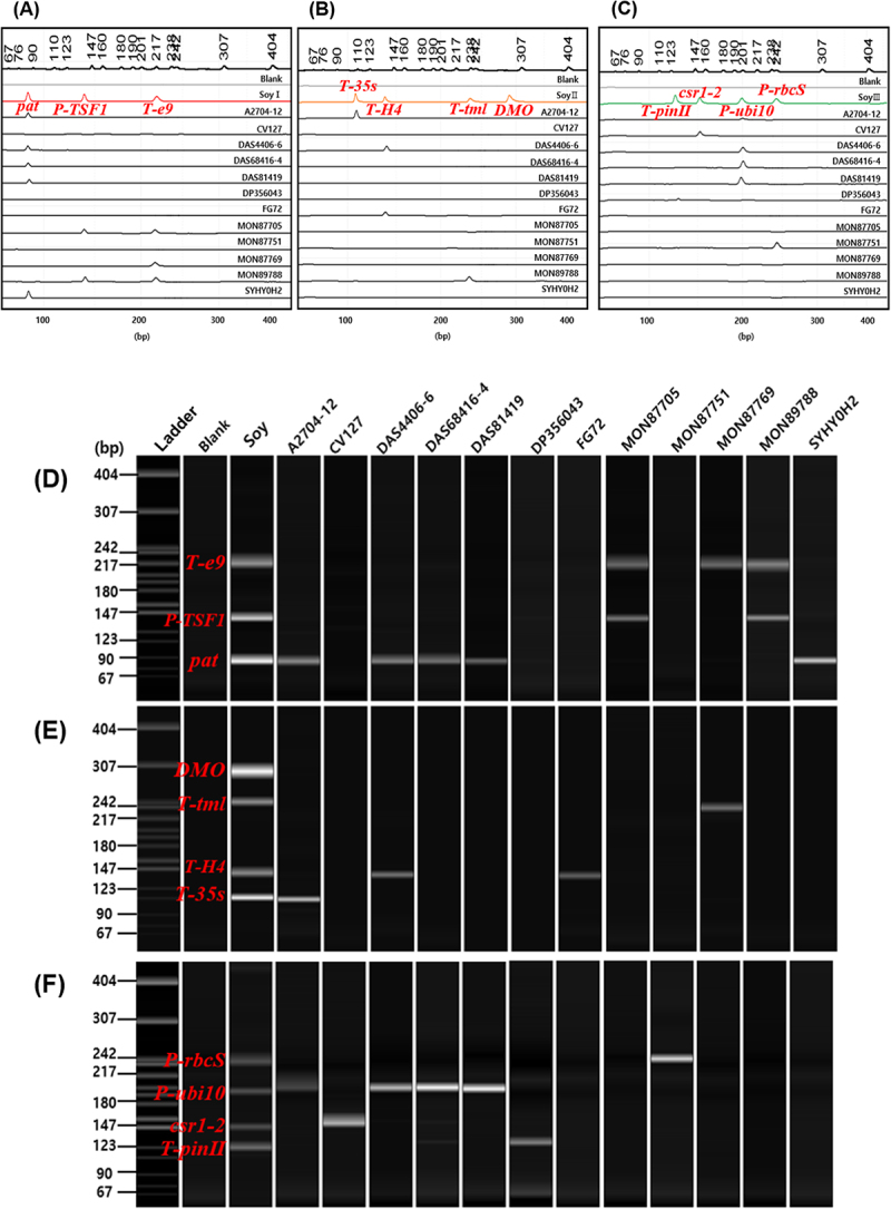 Figure 9