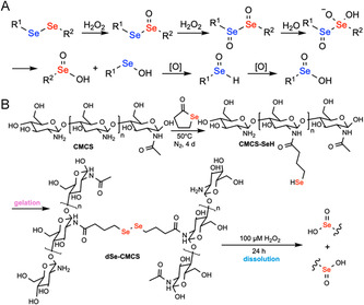 FIGURE 11