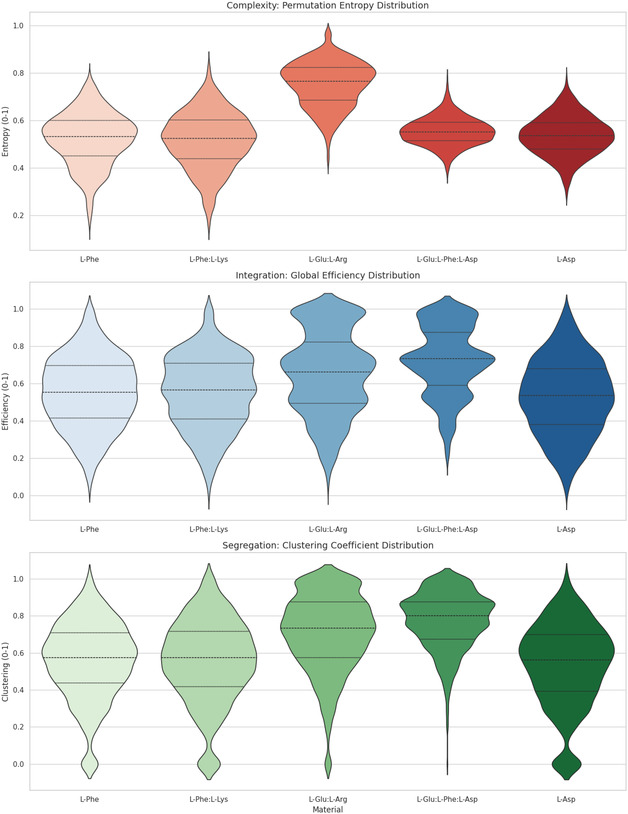 FIGURE 22