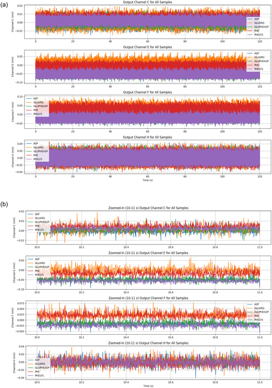 FIGURE 20