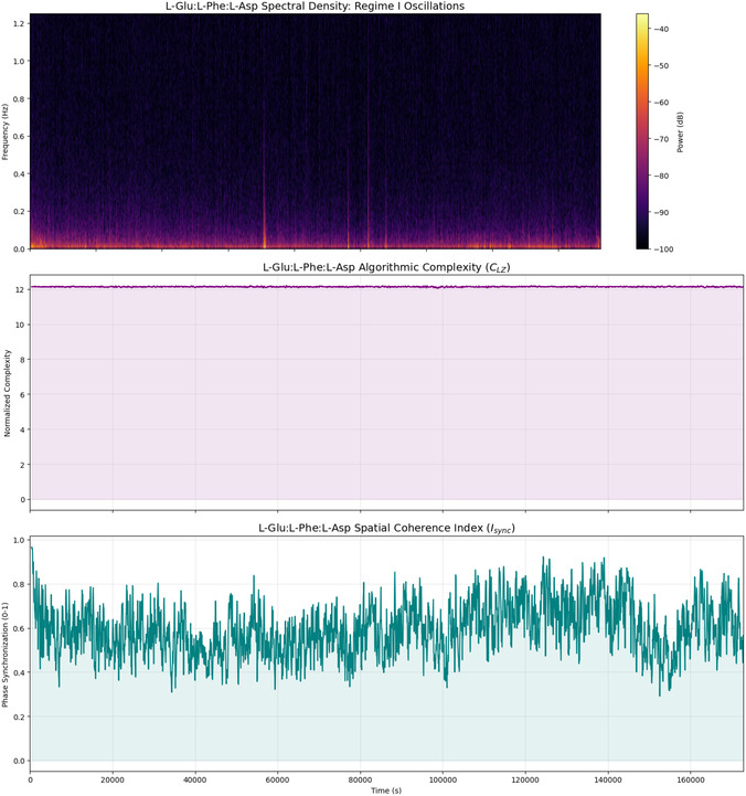 FIGURE 11