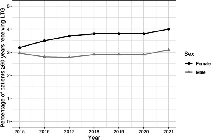 FIGURE 3
