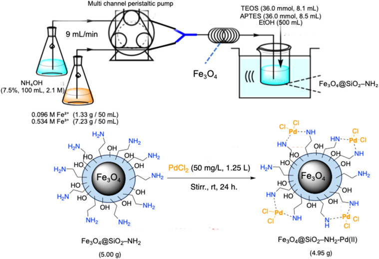 Scheme 1