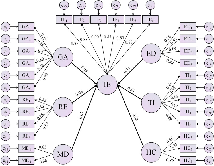 Fig 3