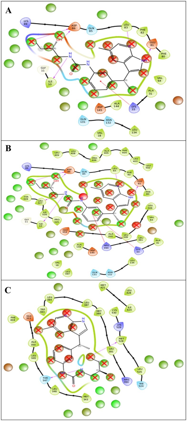 Fig 6