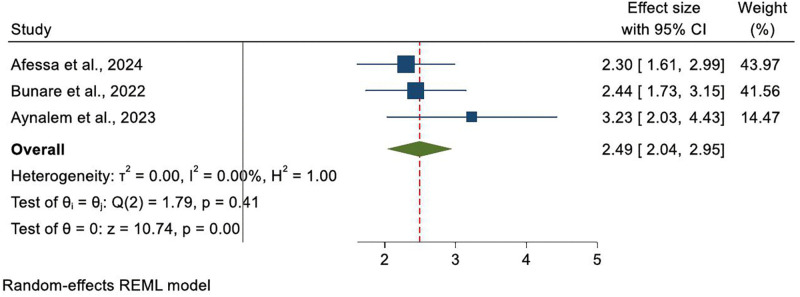 Fig 5