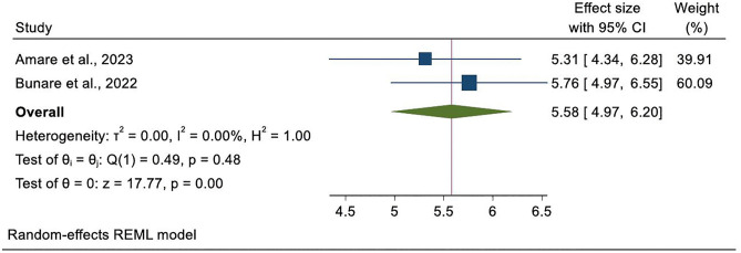 Fig 7