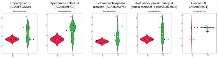 Fig 14