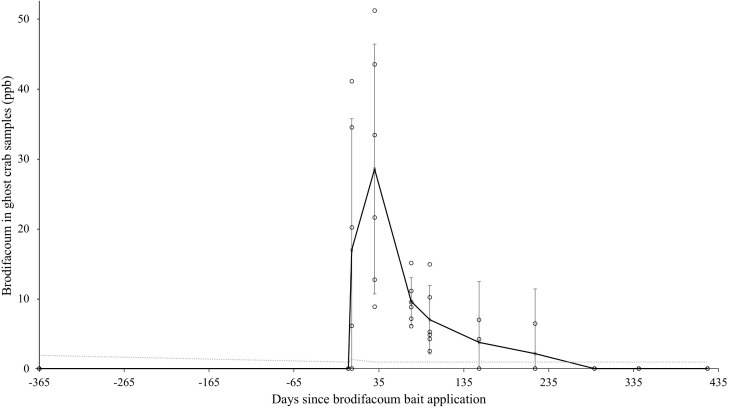 Fig 4