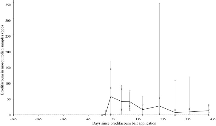 Fig 5
