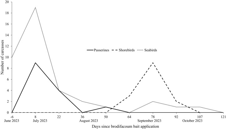 Fig 6