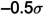Fig 7