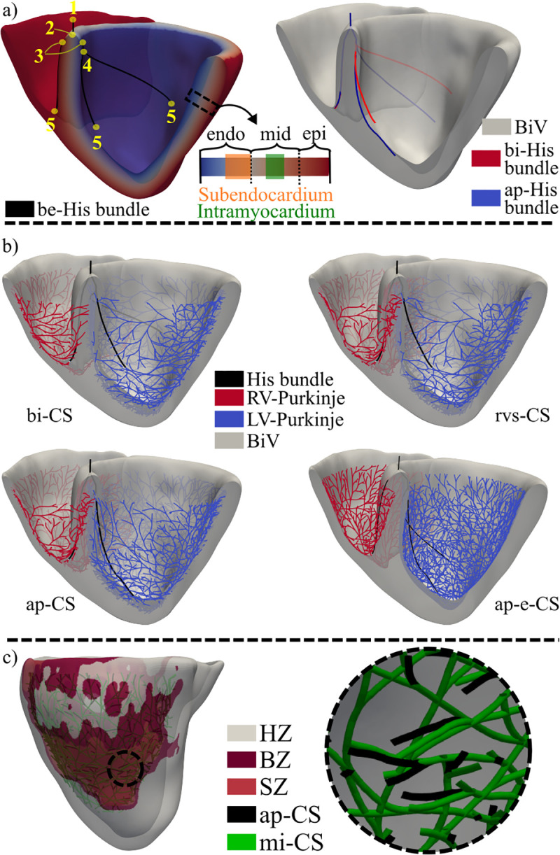 Fig 4