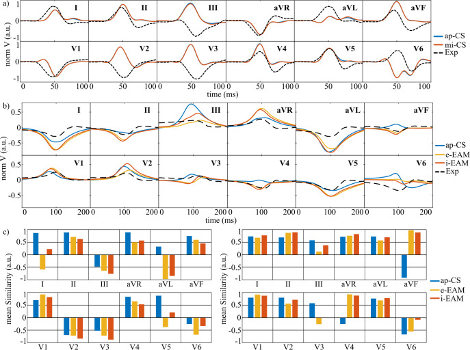 Fig 10