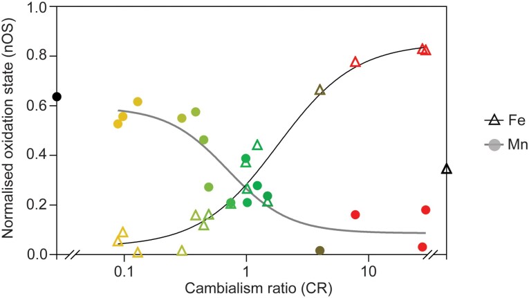 Figure 5