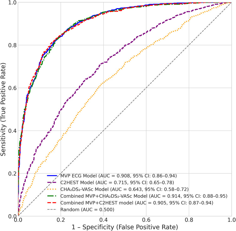 Figure 3