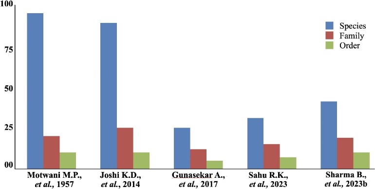 Fig. 2