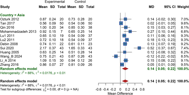 Figure 6