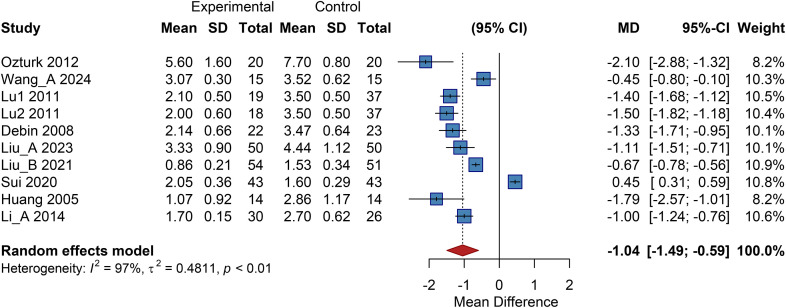 Figure 10