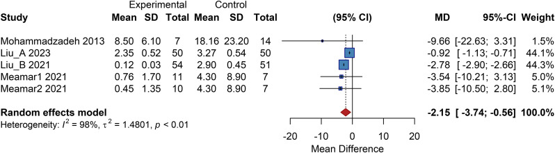 Figure 11