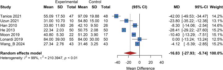 Figure 12