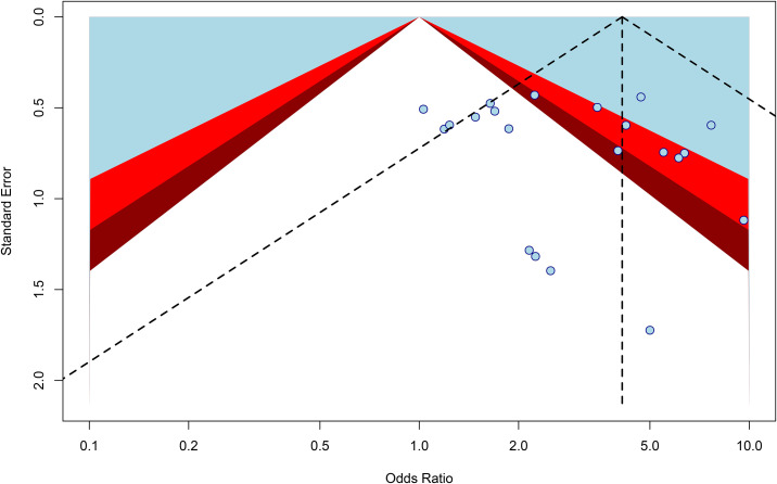 Figure 13