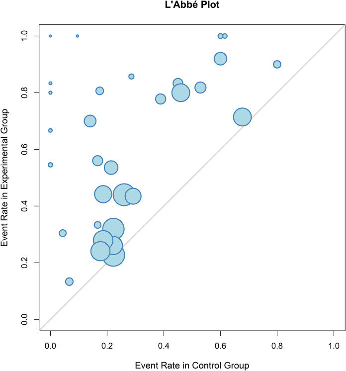 Figure 15