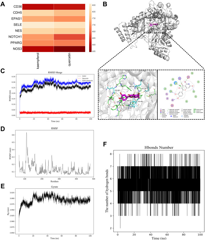 Figure 4