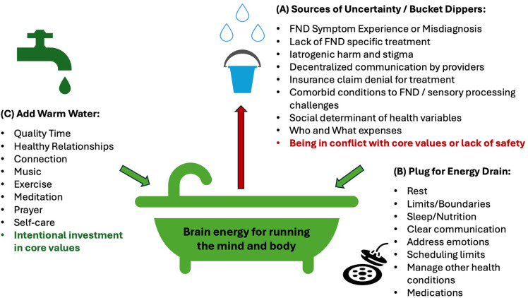 Figure 2